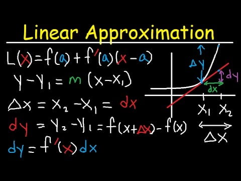 linear approximation calculator